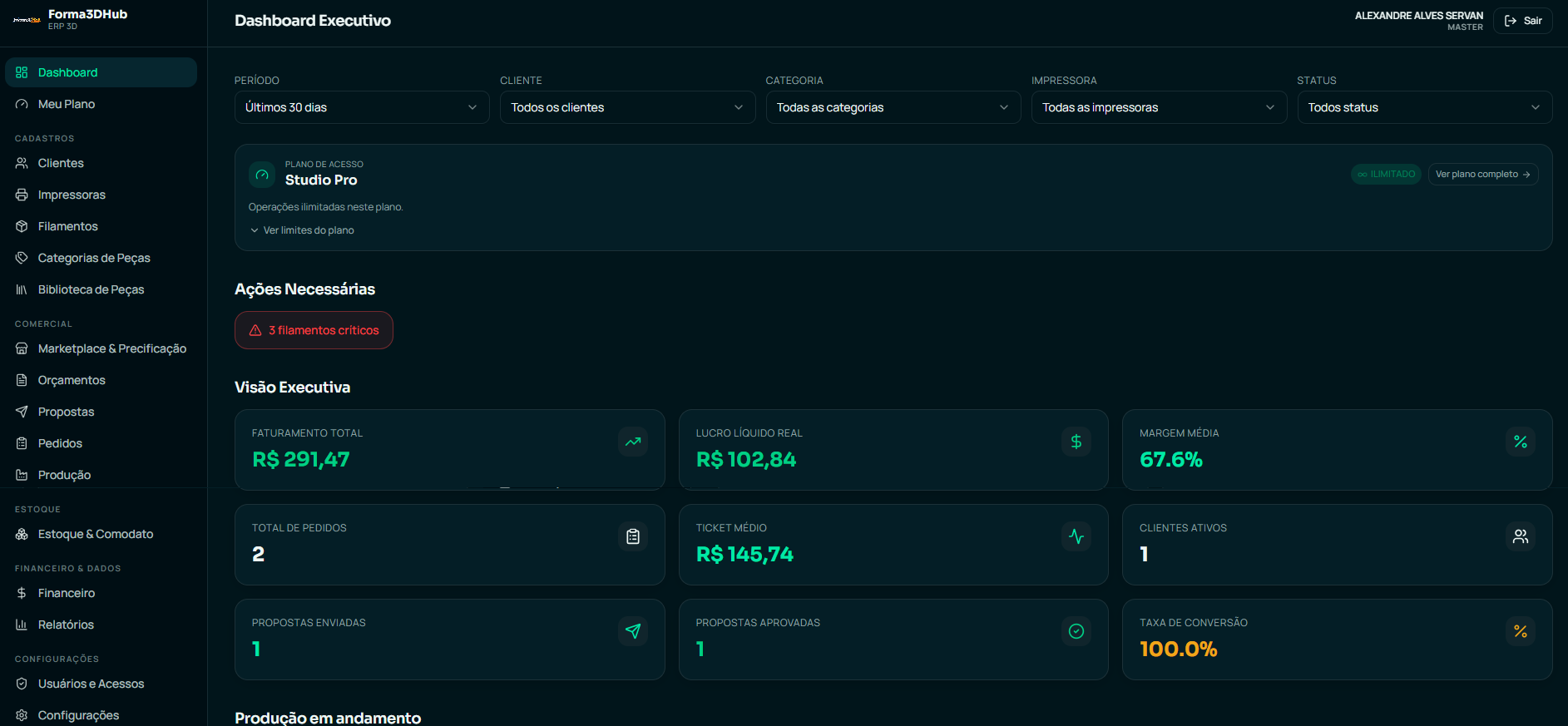 Dashboard Executivo do Forma3DHub mostrando faturamento, lucro líquido, margem média e taxa de conversão